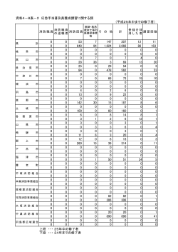 資料4－8表－2 応急手当普及員養成講習に関する調 0 0 53 7 147 207