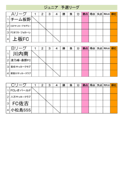上板FC 川内南 FC佐古