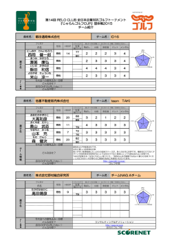 西岡 健一郎 渥美 康弘 飯田 和信 米山 涼一 大高和彦 奥山 武志 山本