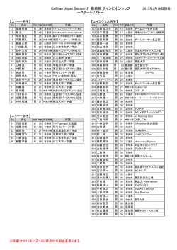 CalfMan Japan Season12 最終戦 チャンピオンシップ ～スタートリスト～