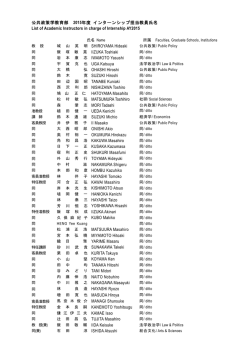 公共政策学教育部 2015年度 インターンシップ担当教員氏名 List of