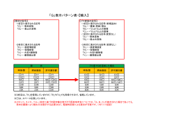 「G」表示パターン表・【輸入】【輸出】）（PDF48kb）