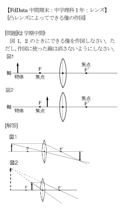 レンズによってできる像の作図