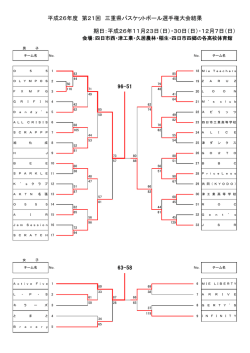 第 21回 三重県バスケットボール選手権大会
