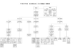 平成25年度・組織図(pdf)