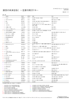 漆芸の未来を拓く ―生新の時2014―