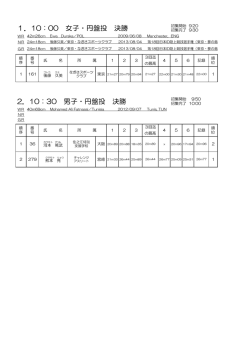 円盤投・砲丸投成績 - JIDAF/日本知的障害者陸上競技連盟