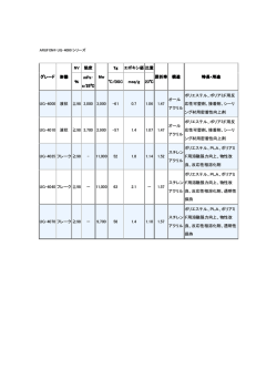 ARUFON &reg; UG-4000シリーズはこちら