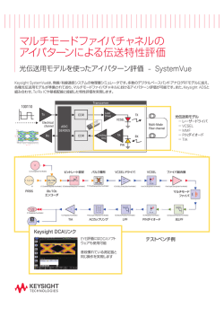 マルチモードファイバチャネルの アイパターンによる伝送特性