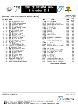 女子国際ロードレース100km