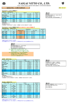 Keelung / Kaohsiung