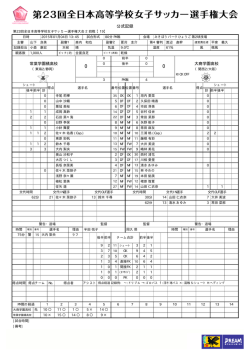 公式記録