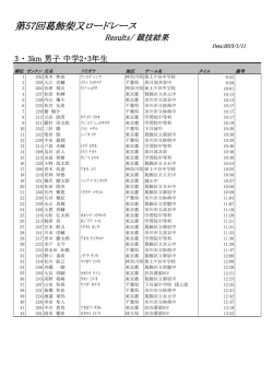 3 ・ 3km 男子 中学2・3年生