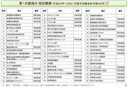 第一次実施分 指定難病（PDF：561KB）