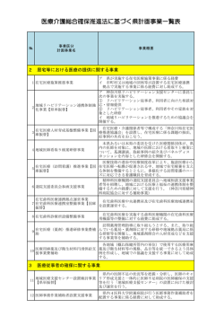 医療介護総合確保推進法に基づく県計画事業一覧表