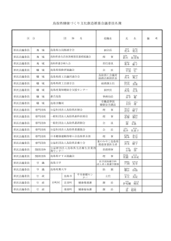 鳥取県健康づくり文化創造推進会議委員名簿