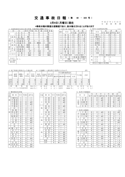 交通事故日報 - 千葉県警察