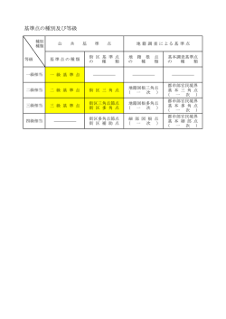 基準点の種別及び等級