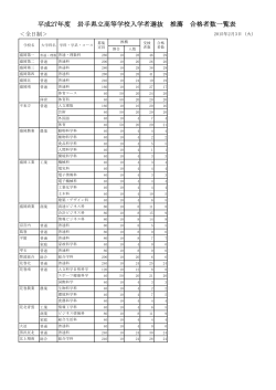平成27年度 岩手県立高等学校入学者選抜 推薦 合格者数一覧表