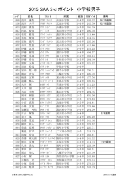 3rdポイントリスト 2015年3月18日