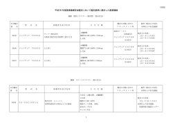 平成 26 年度農業機械安全鑑定において鑑定基準に適合した農業機械