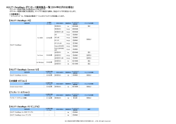 HULFT-DataMagic ダウンロード提供製品一覧（2014年