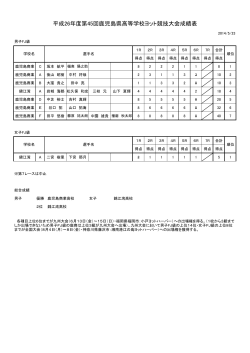 平成26年度第45回鹿児島県高等学校ヨット競技大会成績表