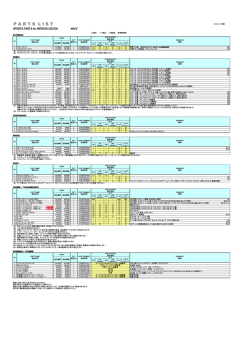 インプレッサ GE・GH 140401（増税）