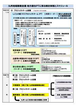 九州地域戦略会議 地方創生PTに係る検討体制とスケジュール