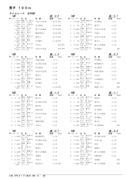 男子 100m