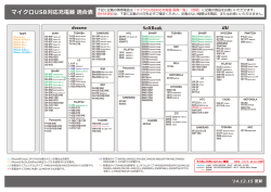 マイクロUSB対応充電器 適合表