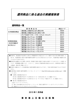 過去の運用実績推移表 - 東京海上日動 確定拠出年金（日本版401k