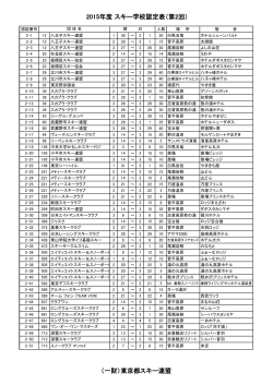 2015年度 スキー学校認定表（第2回） （一財）東京都スキー連盟