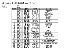 GP-mistral 05 &atilde;&sbquo;&uml;&atilde;&fnof;&sup3;&atilde;&fnof;&circ;&atilde;&fnof;&ordf;&atilde;&fnof;&frac14;&atilde;&fnof;&ordf;&atilde;&sbquo;&sup1;&atilde;&fnof;&circ;
