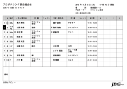 JAPAN BOXING COMMISSION