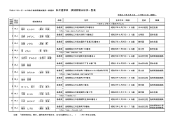 候補者一覧表