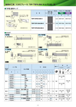 後挽き工具 3次元ブレーカ TBP/TBPA-BM/ホルダ