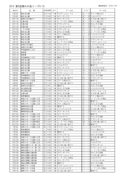 高円宮杯U-15サッカーリーグ2014 第5回晴れの国リーグ