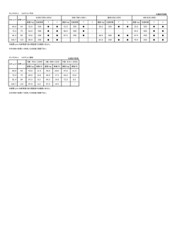 キンマリHi-L （A3マット）平判 北越紀州製紙 連量（kg） 包装枚数 T Y 連