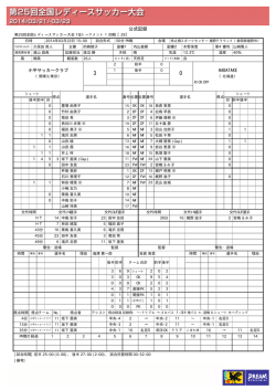 公式記録