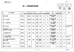 著しい環境側面登録簿