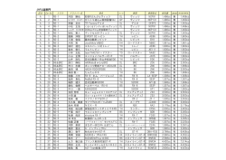 JAF公認部門 A 1 NS-1 河田 勝也 初音Rぶんぶんヴィッツ DL ヴィッツ