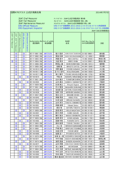 国際470クラス 公式計測員名簿