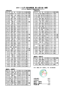 2/22 結果一覧