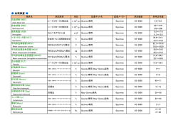 血球計測