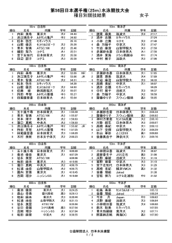 女子 - 日本水泳連盟