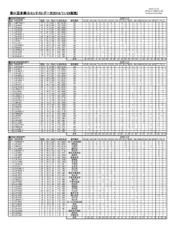 第31回多摩川コンテスト結果表(PDF・2014/11/24実施)
