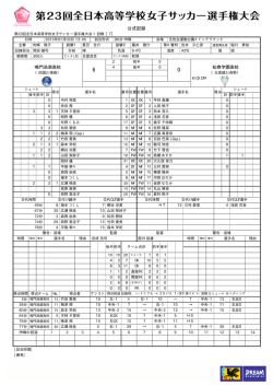 公式記録