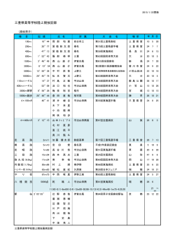 三重県高校記録 - 三重陸上競技協会