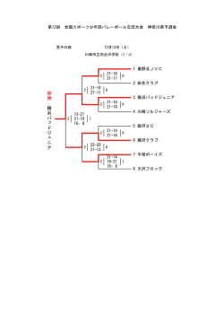第12回大会